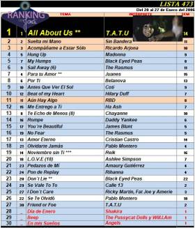 Ranking 473 de 2006